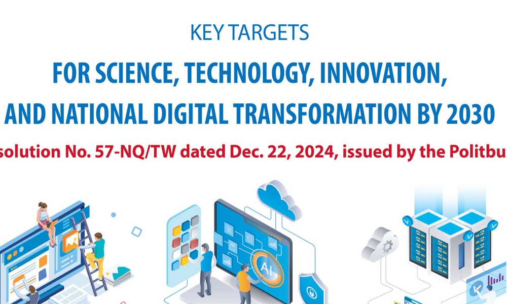Key targets for sci-tech, innovation and national digital transformation by 2030